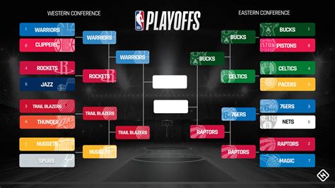 nba playoffs 2019 schedule